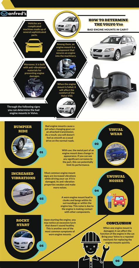 Infographics on rim mounting points and their importance