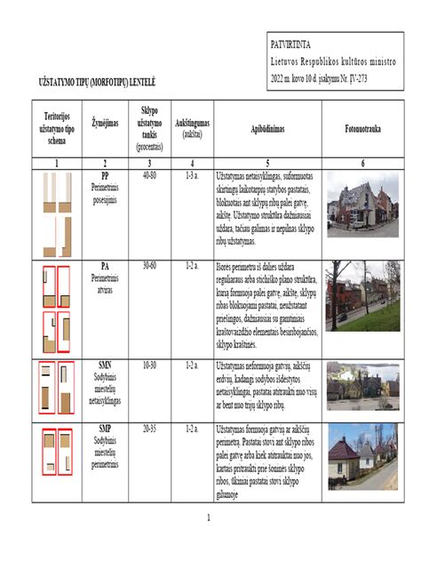 lentelė: darbinės avalynės apsaugos lygių paaiškinimai
