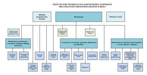 Schema, iliustruojanti pagrindinius kuro sąnaudų didėjimo veiksnius