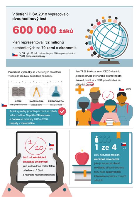 Infografika: KET pažeidimų analizė