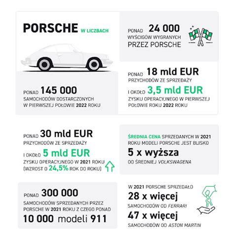 „Porsche“ modelių numeracijos schemos infografika
