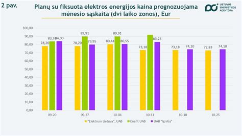 elektros vežimėlio akumuliatoriaus tipų palyginimas infografika