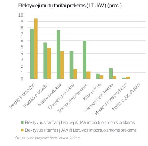 Diagrama: JAV automobilių importo mokesčių struktūra