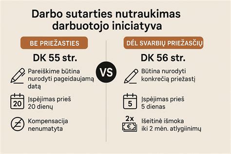 Schema, iliustruojanti darbo sutarties nutraukimo pagal DK 55 ir 56 straipsnius skirtumus