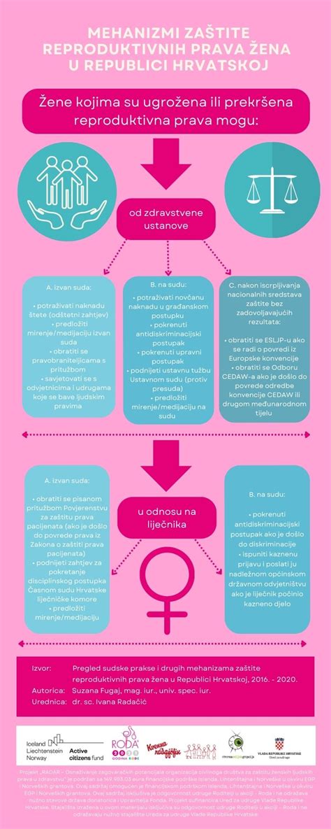 Infografika, iliustruojanti bendrininkavimo formas