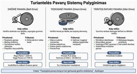 Schemos pavarų sistemų skirtumams iliustruoti