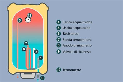 detali ATLANTIS valties komplektacijos schema