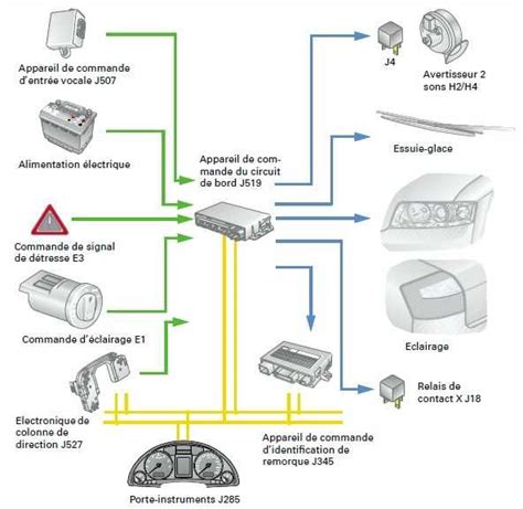 Audi A6 vairo užrakto schema