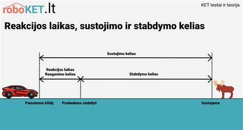 Infografika: KET rungties struktūra ir laimėtojo laikas