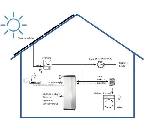 Kapotas: Šilumos siurblio sistema ir baterijų temperatūros valdymo schema