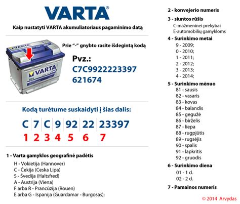 VARTA akumuliatoriaus iliustracija su savybėmis