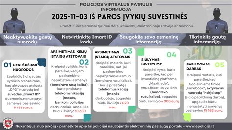 Infografika, iliustruojanti draudimo kainos priklausomybę nuo telefono vertės ir galimų draudimo įvykių skaičių per metus.