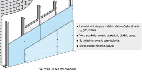 Gipskartonio pertvarų garso izoliacijos schemos