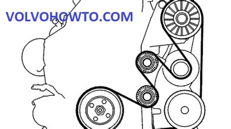 Generatoriaus diržo apjuosimo schema Volvo V70 2.4l 120kW