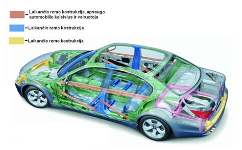 automobilio buferis, smūgio absorbcija, automobilio saugumas