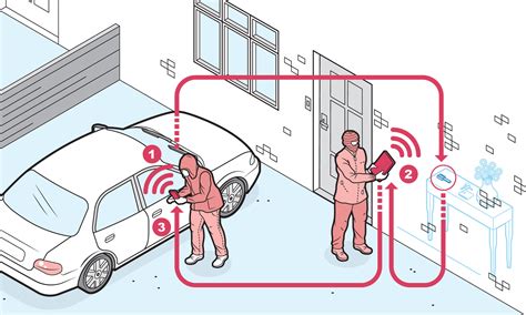 relay theft schematiškas atvaizdavimas