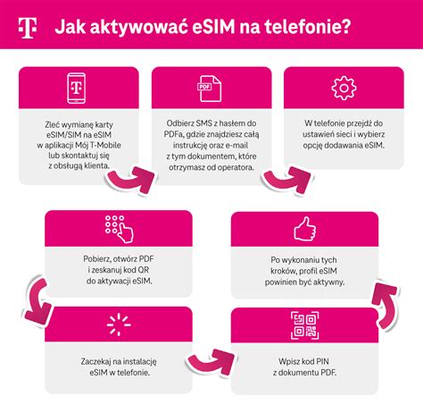 Infografika: eSIM technologijos veikimo principas išmaniajame laikrodyje