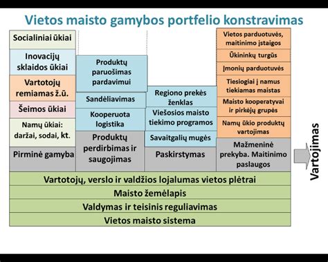 Svarbiausių techninių mazgų, linkusių į gedimus, schema (laidinynas durelėse, kėbulo vietos)