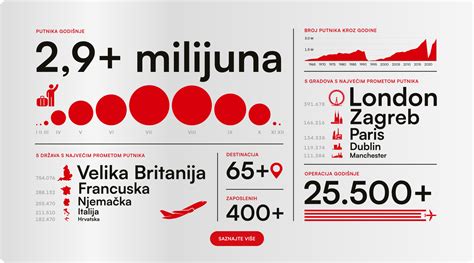 valytuvų nusidėvėjimo požymių infografika