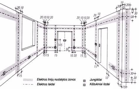 Galiniai sailenblokai schema: montavimas ir jungtys