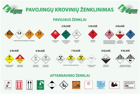 pavojaus simboliai ir ADR ženklinimas