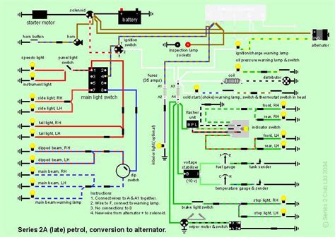 Land Rover imobilaizerio sistemos schema