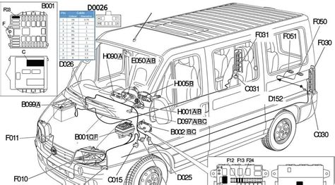 Fiat Ducato matmenų schema