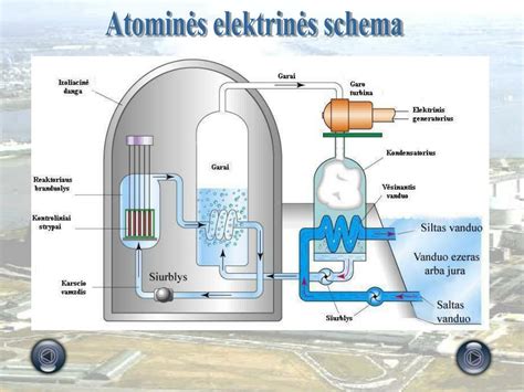 Fukušimos Daiiči atominės elektrinės schema po cunamio