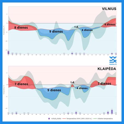 grafikas su vidutine 3.9/5 įvertinimo diagrama