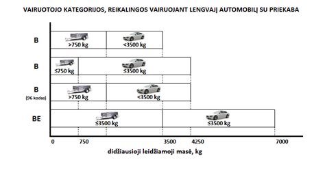 Avarijos vieta su atitrūkusia sunkvežimio priekaba ir susidūrusiu lengvuoju automobiliu