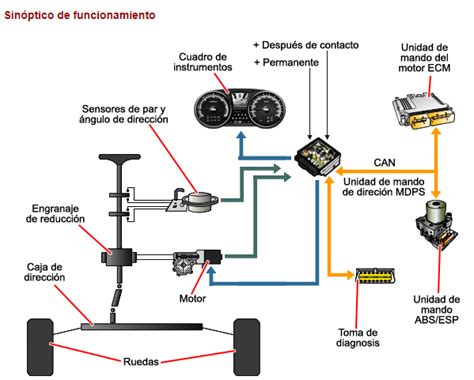 Keturračio su EPS sistema iliustracija