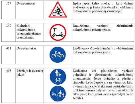 Pavyzdžiai kelių eismo ženklų, skirtų dviratininkams