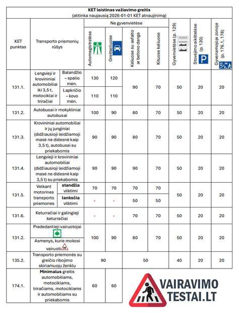 Infografika: Atsarginio rato dydis, slėgio lentelė ir saugaus važiavimo rekomendacijos