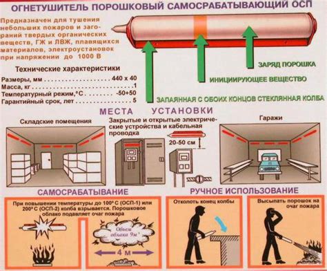 Schema: autokrautuvo tipai ir jų naudojimas sandėliuose