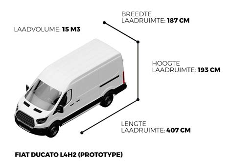 Degalų sąnaudų grafikas (miesto, užmiesčio, mišrus ciklas) Fiat Ducato