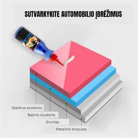 Nuotrauka, demonstruojanti įvairių įbrėžimų šalinimo priemonių naudojimą