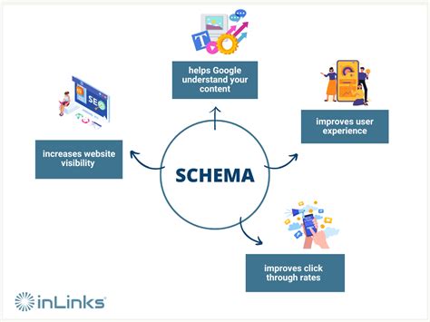 Schema: Motociklo kliūties apvažiavimas.