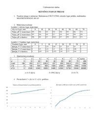ultragarsinio lygio jutiklio schema, rodanti veikimo principą
