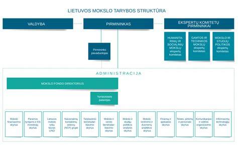 Infographic: Lietuvos automagistralių tinklo struktūra, atnaujinimo data ir pagrindiniai kelių projektai