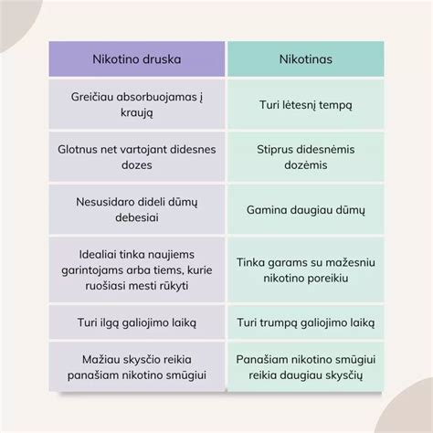 Inforgrafika, iliustruojanti akumuliatoriaus giliojo iškrovimo poveikį ir sulfatacijos procesą