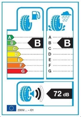 ES padangos etiketės pavyzdys su A-G skalėmis