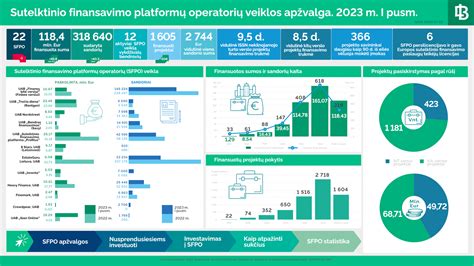 Infografika: Elektromobilių skaičiaus augimas Lietuvoje pagal tipus