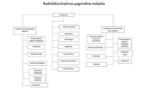 Infografika: Remikso struktūros schema (motyvas, perdirbimas, ritmas, efektai)