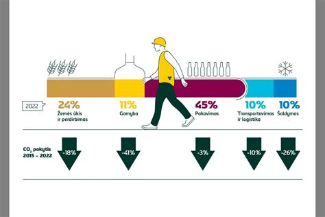 Infografika: baterijų kategorijos pagal naująjį reglamentą ir anglies pėdsako atsekamumas