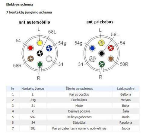 Avarinio jungiklio ir posūkių relės pajungimo schema MTZ 82.1 traktoriuje