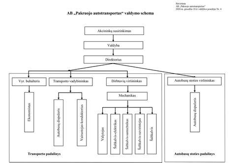 Grafikas: galimo lango valdymo grandinės schema
