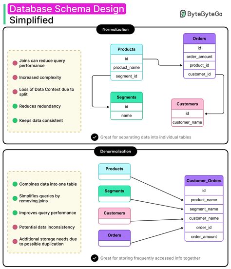 Schema: Komandiruotė vs. Kilnojamojo pobūdžio darbas