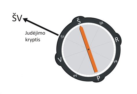 Vairo sukimo ir priekabos judėjimo krypties iliustracija