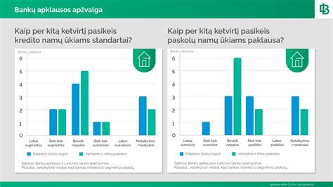 Infografika apie vairuotojų atlyginimų augimą ir papildomas naudas
