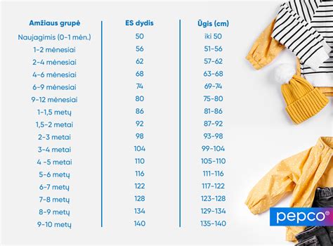 Infografika apie vaiko kėdučių grupes pagal svorį ir amžių